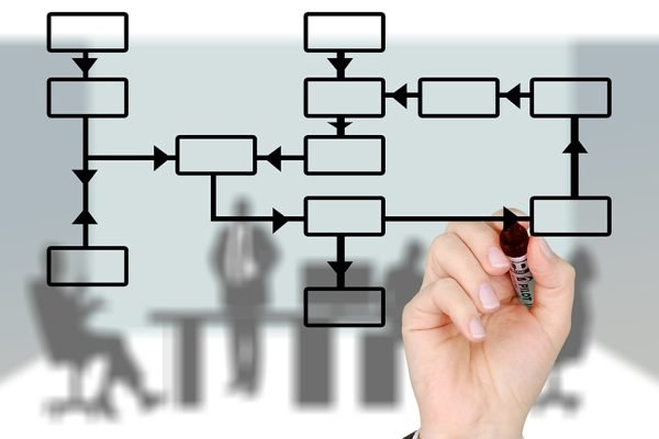 916x724-levantamiento-y-documentacion-de-procesos